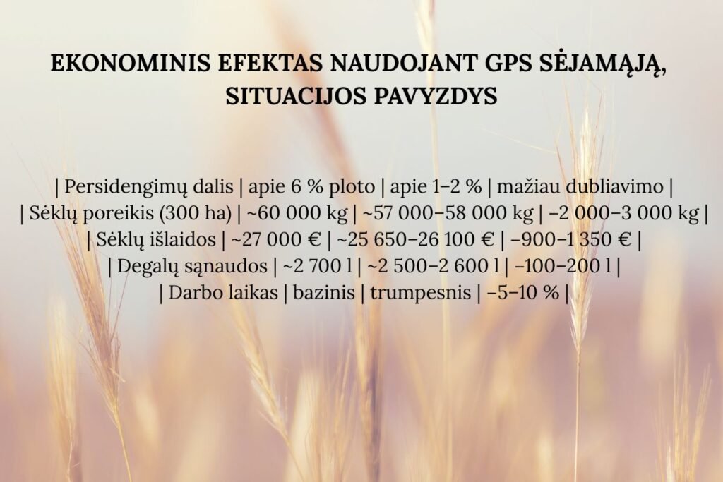 GPS sėjamoji