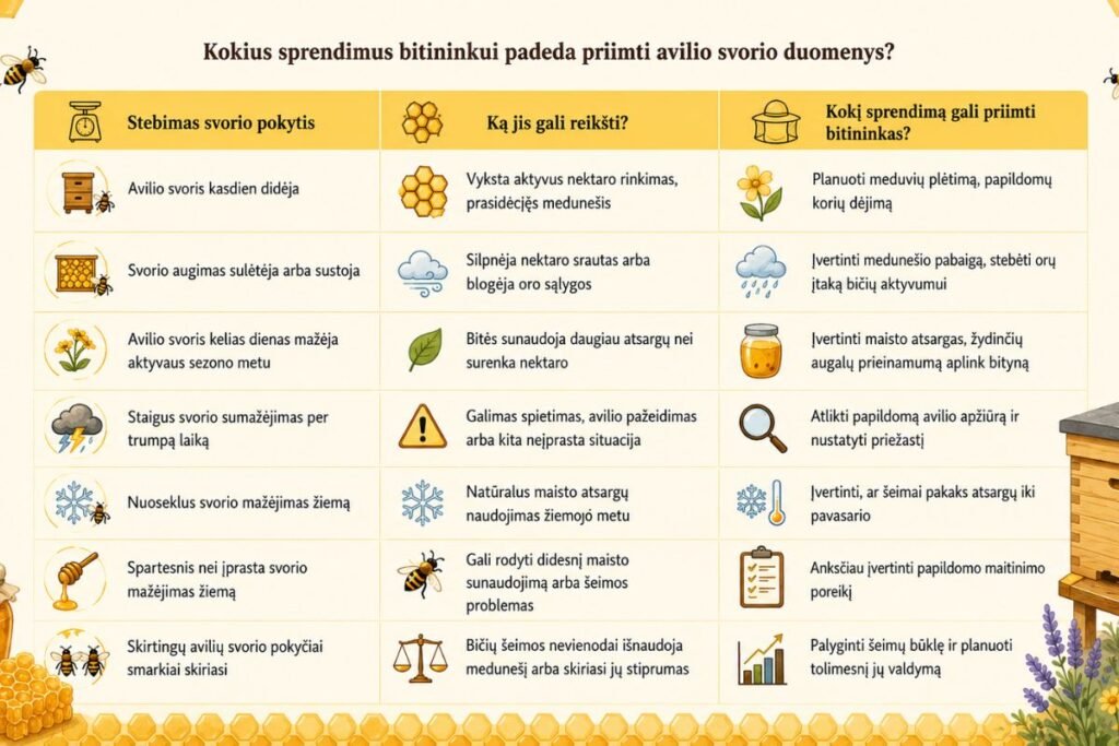 Bitininkystė