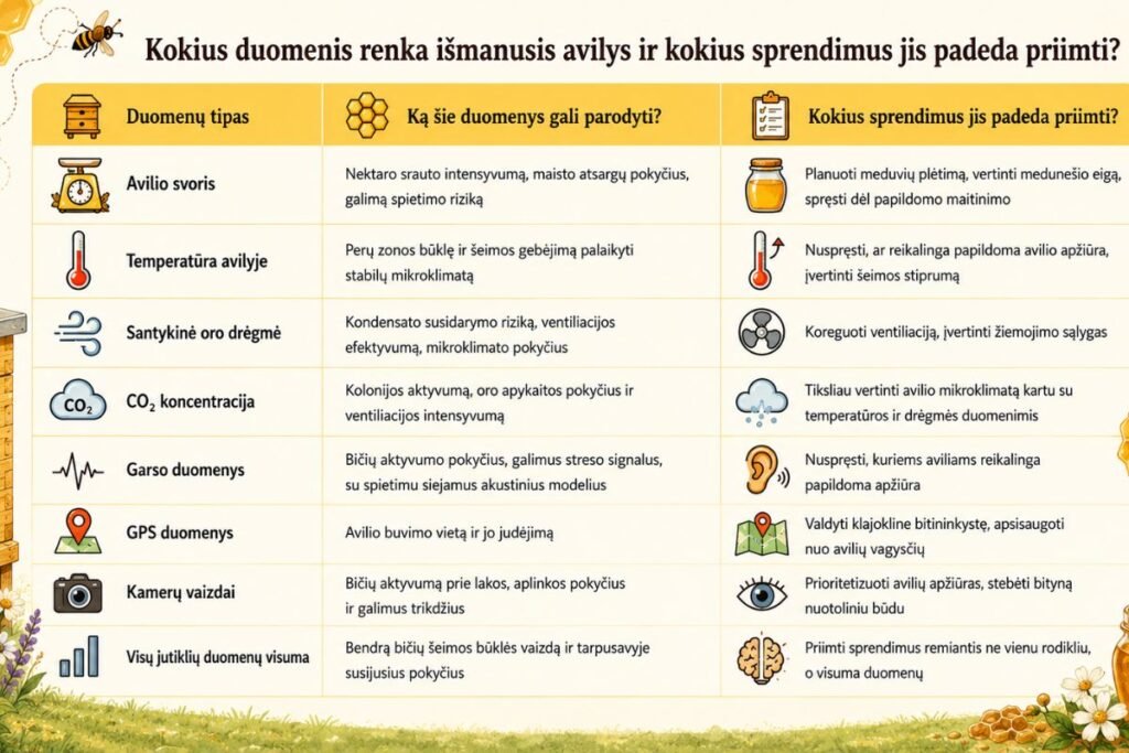 Bitininkystė